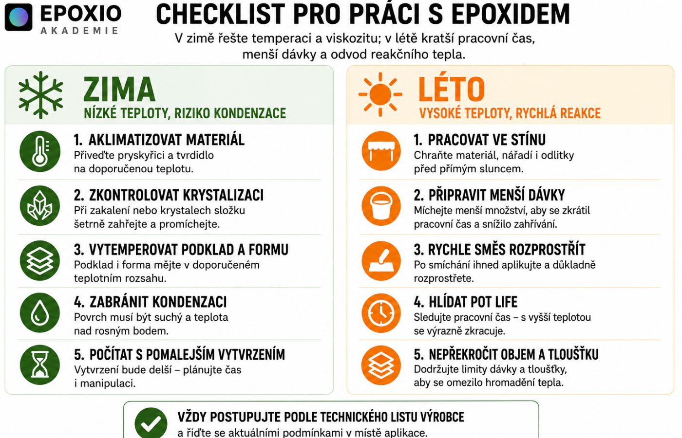 Zimní a letní checklist pro práci s epoxidovou pryskyřicí